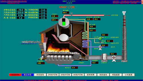 神華寧夏棗泉煤礦工業(yè)場地鍋爐配電及控制DCS-PLC系統(tǒng)